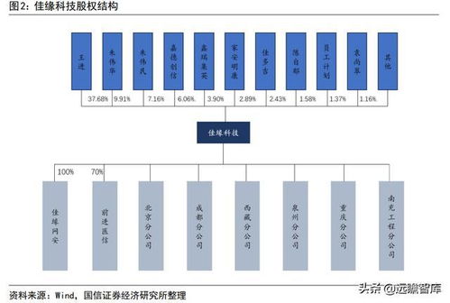 佳缘科技 军工网络安全与信息化的领军者